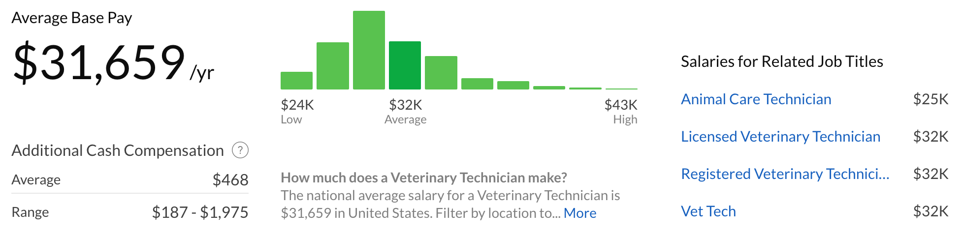 how-much-money-will-vet-techs-make-in-2018